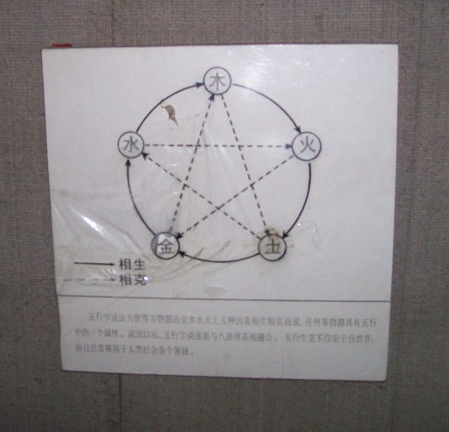 五行生克图