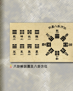八卦方位